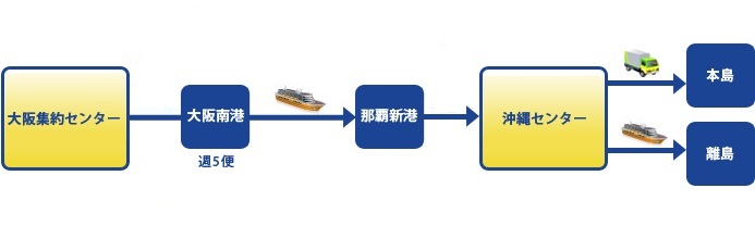 沖縄便